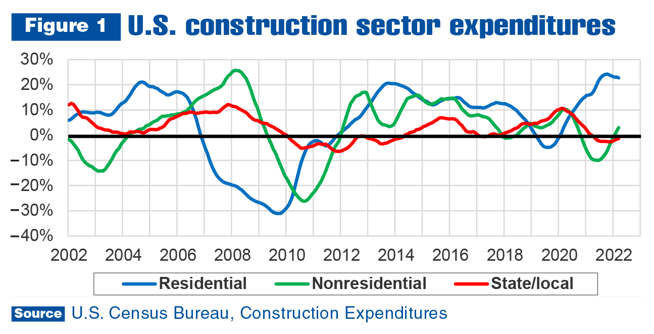Industry navigates supply chain issues, chassis availability and rising